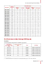 Предварительный просмотр 197 страницы Barco F80-Q12 User Manual