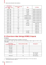 Preview for 198 page of Barco F80-Q12 User Manual