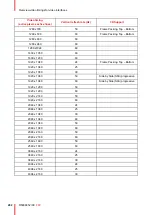 Preview for 202 page of Barco F80-Q12 User Manual