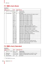Preview for 206 page of Barco F80-Q12 User Manual