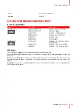 Preview for 31 page of Barco F80 series User Manual