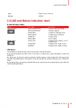 Предварительный просмотр 31 страницы Barco F80 series User Manual