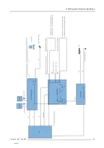 Preview for 25 page of Barco F90 series Service Manual