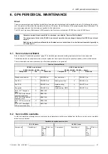 Preview for 29 page of Barco F90 series Service Manual