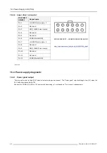 Preview for 64 page of Barco F90 series Service Manual