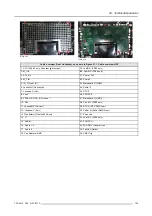 Предварительный просмотр 137 страницы Barco F90 series Service Manual