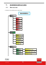 Preview for 30 page of Barco FIMI MDSC8156 User Manual