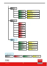 Предварительный просмотр 31 страницы Barco FIMI MDSC8156 User Manual