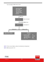 Предварительный просмотр 38 страницы Barco FIMI MDSC8156 User Manual