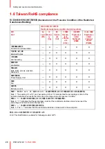 Preview for 20 page of Barco FL-FS40 MKII Installation Manual