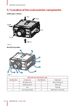 Предварительный просмотр 70 страницы Barco FL-FS40 MKII Installation Manual