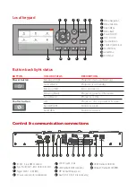 Предварительный просмотр 2 страницы Barco FL40 series Quick Start Manual