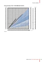 Preview for 43 page of Barco FL40 series User Manual