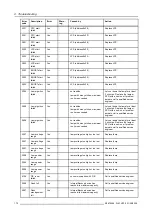 Preview for 174 page of Barco FLM HD18 User Manual