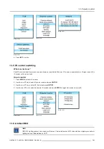 Preview for 157 page of Barco FLM R20+ Performer User Manual