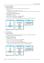 Preview for 163 page of Barco FLM R20+ Performer User Manual