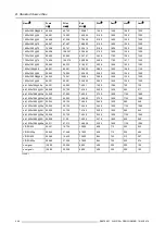 Preview for 210 page of Barco FLM R20+ Performer User Manual