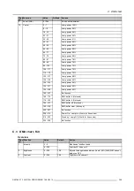 Preview for 213 page of Barco FLM R20+ Performer User Manual