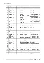 Preview for 218 page of Barco FLM R22+ User Manual