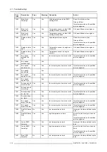 Preview for 220 page of Barco FLM R22+ User Manual