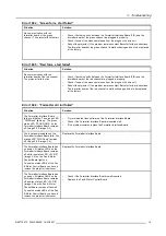 Preview for 21 page of Barco FLM series Service Manual