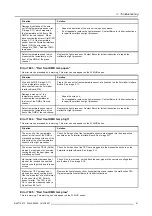 Preview for 43 page of Barco FLM series Service Manual