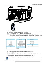 Предварительный просмотр 173 страницы Barco FLM series Service Manual