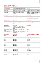 Предварительный просмотр 307 страницы Barco Freya User Manual