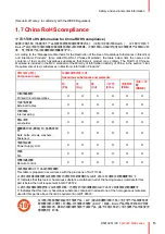 Предварительный просмотр 13 страницы Barco FS-FL40 MKII Series User Manual