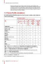 Предварительный просмотр 14 страницы Barco FS-FL40 MKII Series User Manual