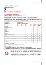 Preview for 7 page of Barco FS40 - 4K Safety Manual