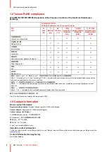 Preview for 8 page of Barco FS40 - 4K Safety Manual