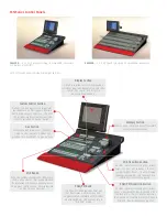 Preview for 2 page of Barco FSN-150 Specifications