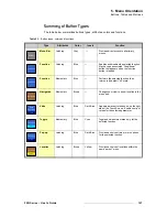 Preview for 127 page of Barco FSN Series User Manual