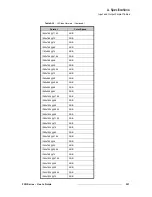 Preview for 321 page of Barco FSN Series User Manual