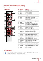 Предварительный просмотр 13 страницы Barco G60 Series Installation Manual