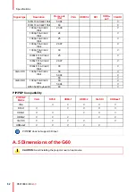 Preview for 52 page of Barco G60 Series User Manual