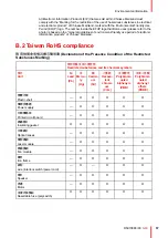 Предварительный просмотр 57 страницы Barco G60 Series User Manual