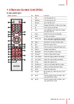 Preview for 15 page of Barco G62 Installation Manual