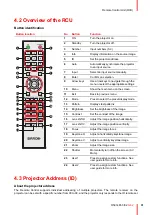 Предварительный просмотр 31 страницы Barco G62 User Manual