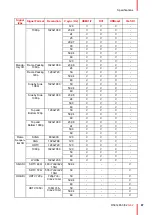 Preview for 87 page of Barco G62 User Manual