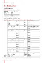 Предварительный просмотр 90 страницы Barco G62 User Manual