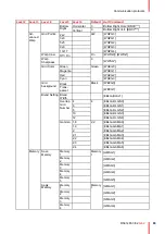 Preview for 93 page of Barco G62 User Manual