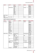 Preview for 101 page of Barco G62 User Manual