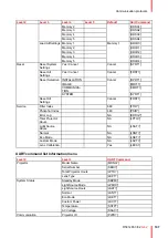 Preview for 107 page of Barco G62 User Manual