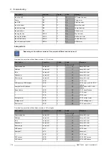 Preview for 176 page of Barco Galaxy NH-12 User Manual