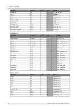 Preview for 194 page of Barco Galaxy NW R9040406 User Manual