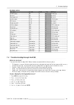 Preview for 195 page of Barco Galaxy NW R9040406 User Manual