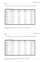 Preview for 129 page of Barco Graphics 8200 Owner'S Manual