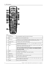 Предварительный просмотр 20 страницы Barco Graphics 908 Owner'S Manual